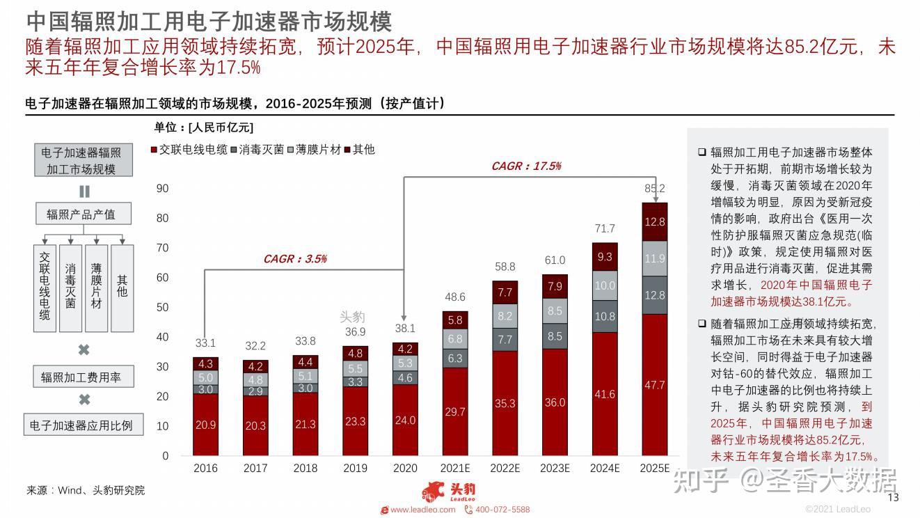 How To Write Industry Research Report