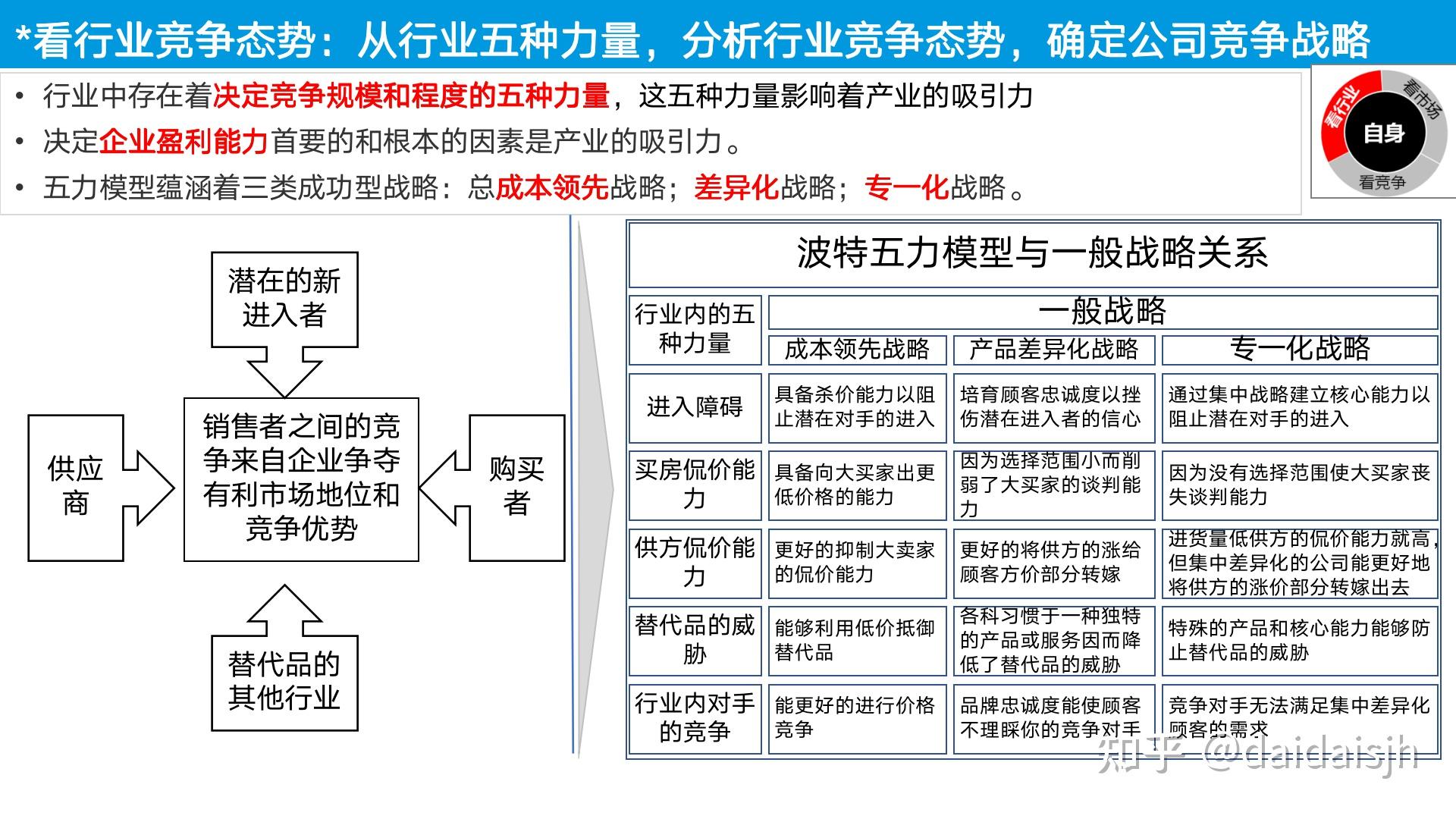 华为公司战略规划和落地方法:五看三定工具解析 - 知乎