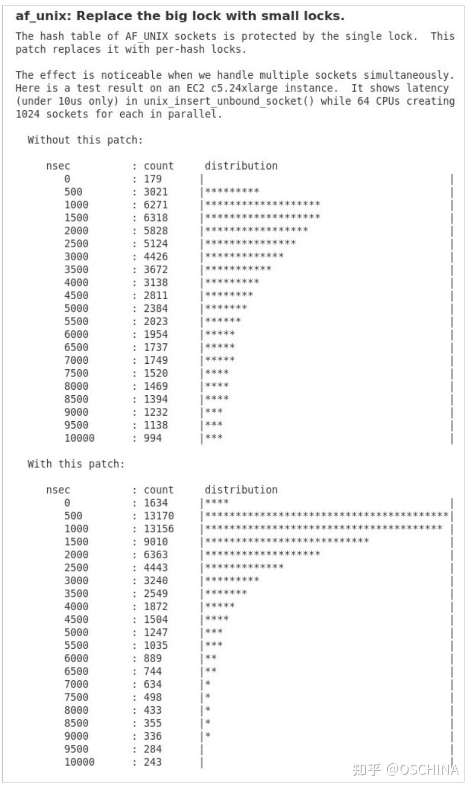 Linux 5 17 AF UNIX Linux 5 17 af unix