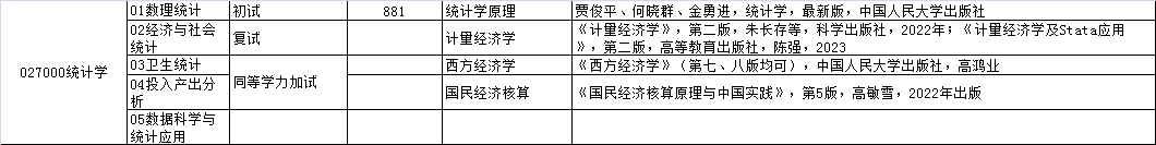 河北大学2026年硕士研究生统计学参考书目 - 知乎