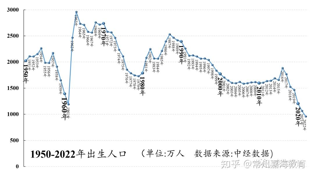 温铁军曾经在谈就业时批评人口决定论,这是否定马尔萨斯的"永恒规律"