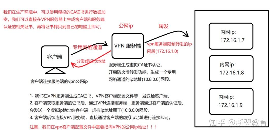 Virtual Private Network(虚拟专用网络隧道)详解 - 知乎