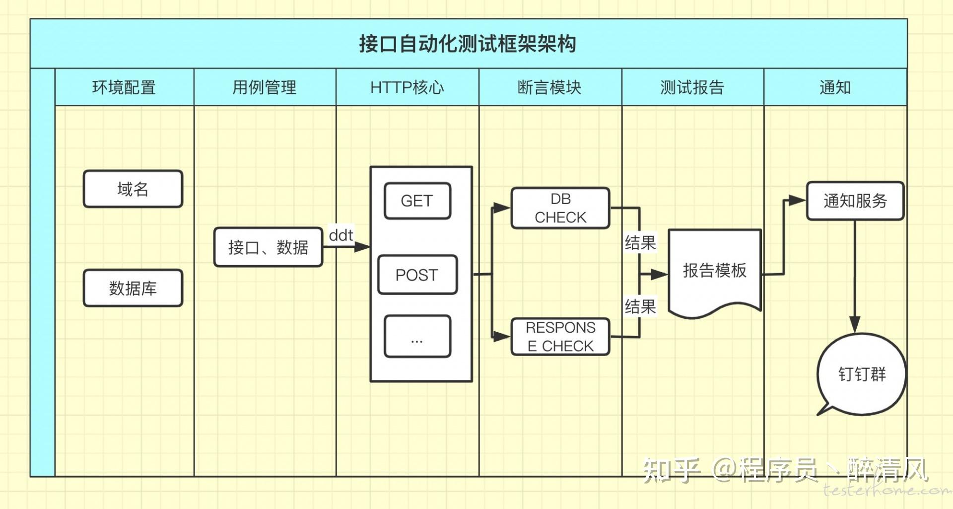 广联达翻样软件加密狗_翻样算尺软件多少钱_软件测试发展怎么样