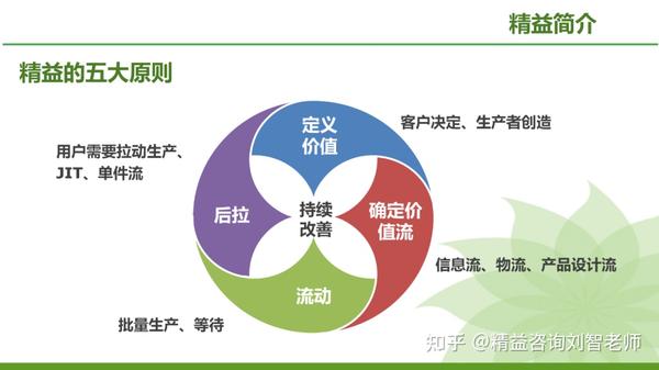 现场改善的利器—IE七大手法的运用（完整版） - 知乎