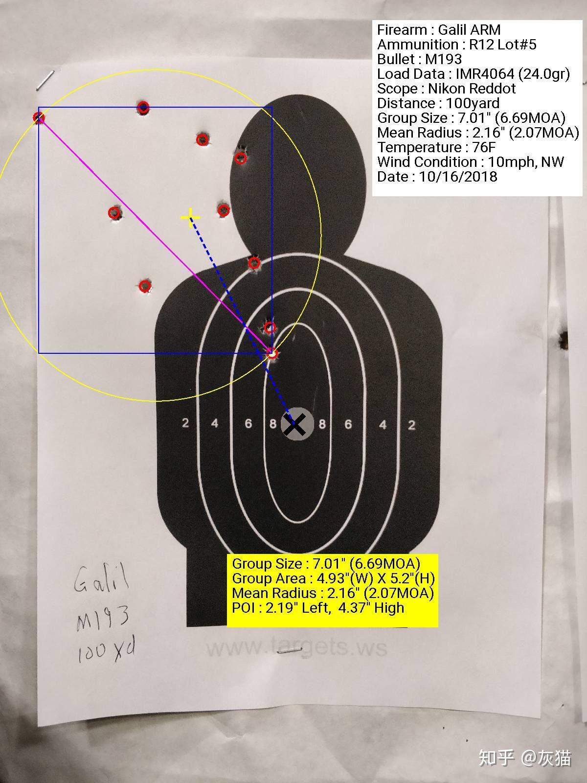 为什么同样的AK结构的GALIL精度比AK47