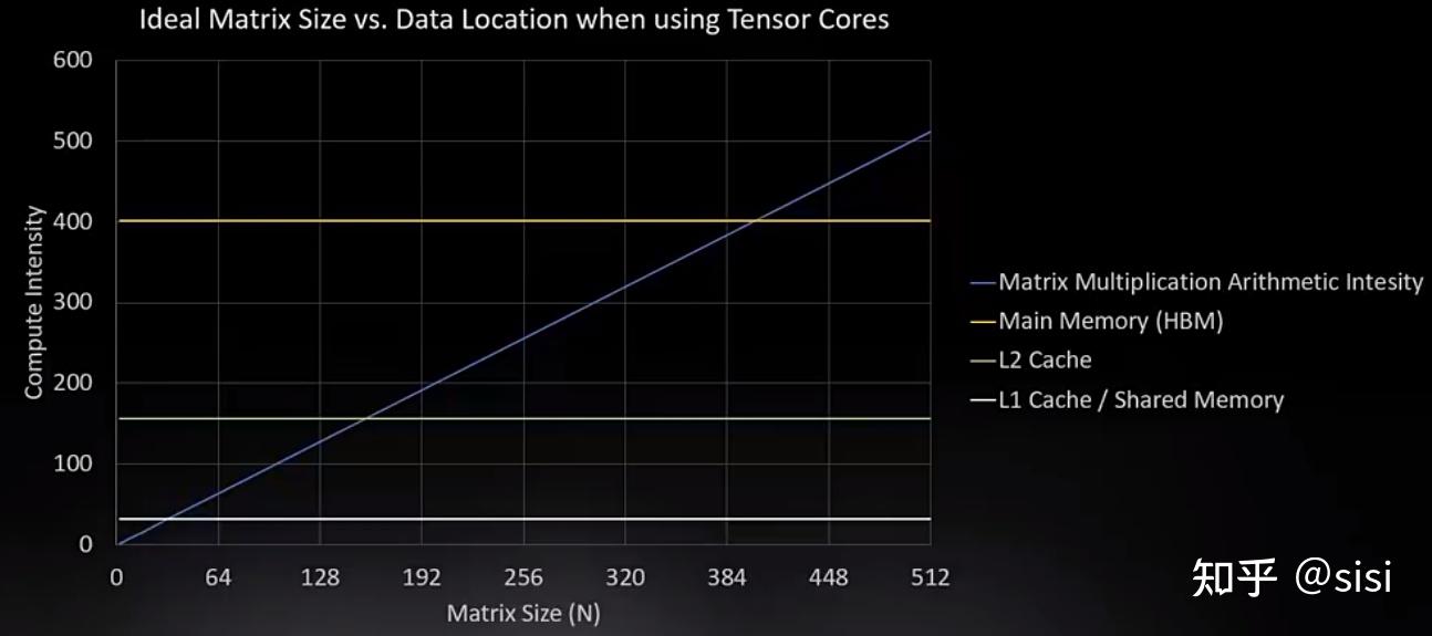 How GPU Computing works - 知乎