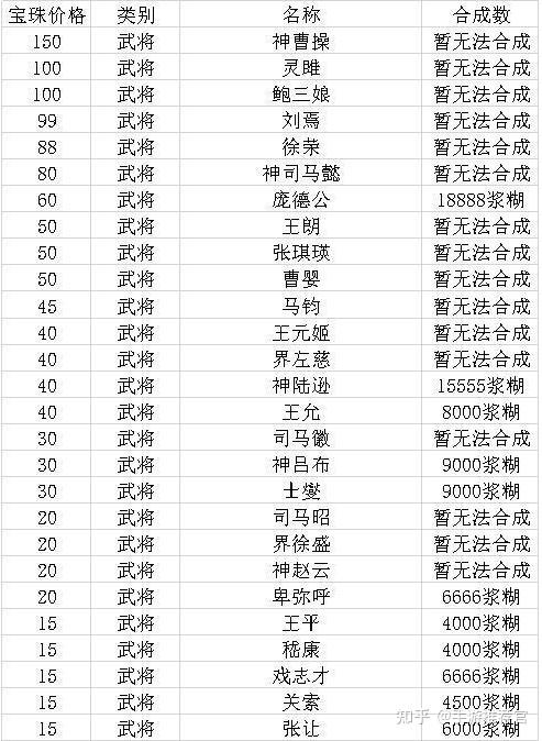 4399 是如何发展起来的 知乎