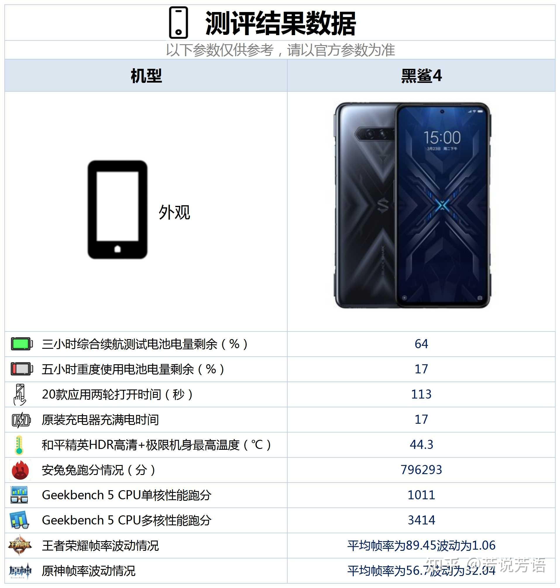 黑鲨4这款手机散热效果如何是否值得购买