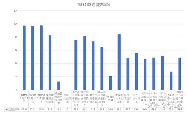 简单方法自测口罩滤棉过滤效率外加超110款口罩横评 知乎