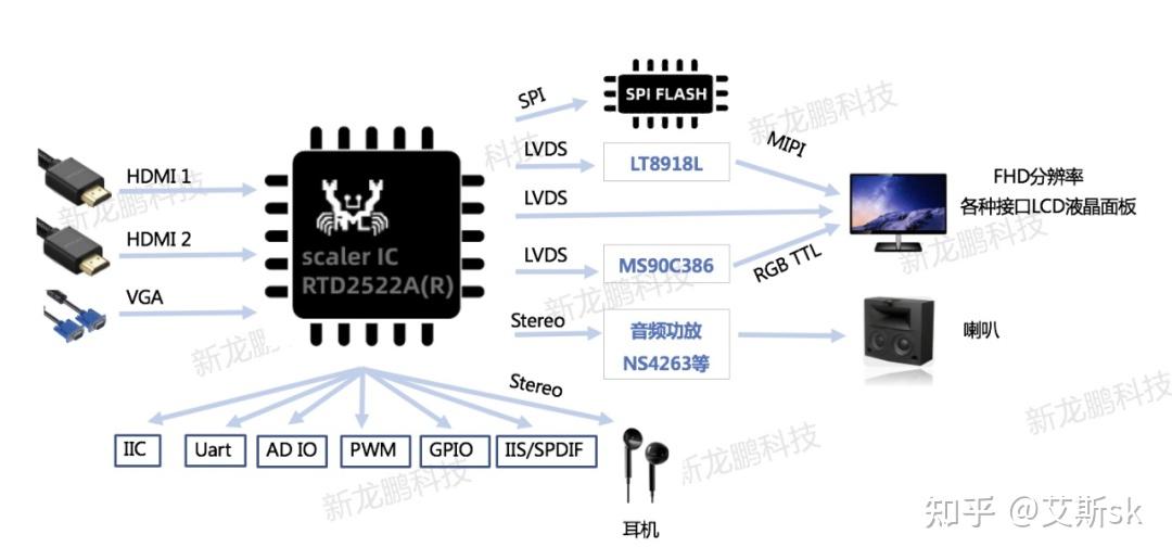 瑞昱Realtek显示类芯片-简介V2.0(新龙鹏科技) - 知乎