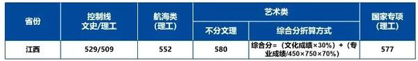 美术生大学可以辅修什么专业_高考美术生大学专业_美术生可以考什么大学