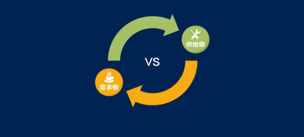 中央政治局会议强调首次强调需求侧改革