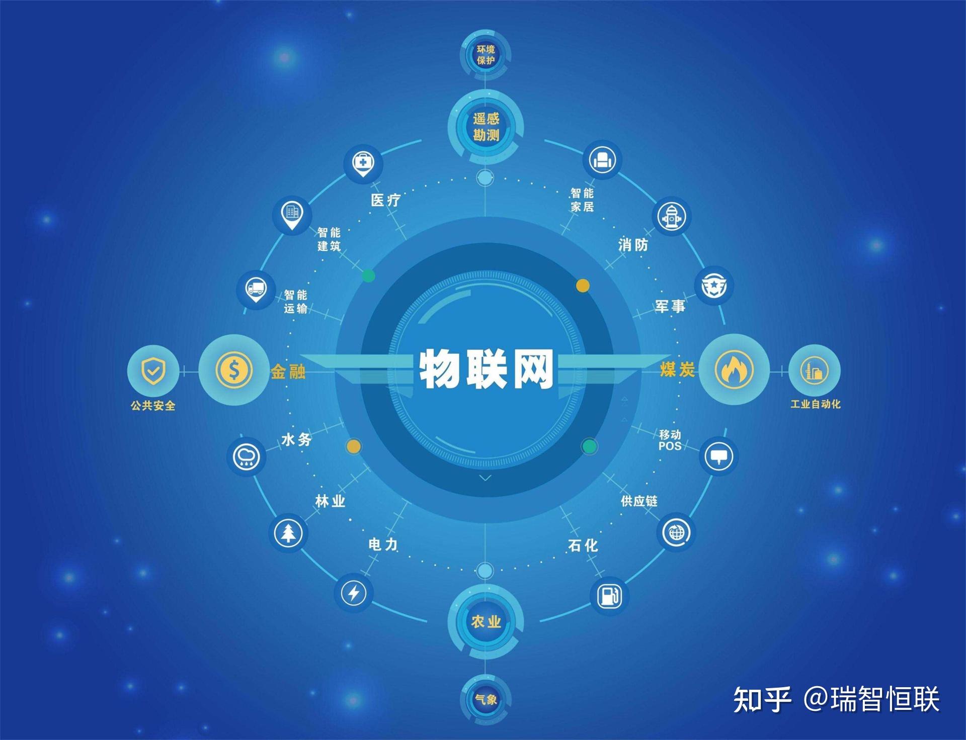 基于物联网的煤矿安全监测与预警平台设计 - 知乎