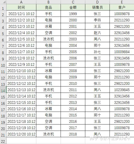 Excel sumproduct countif 
