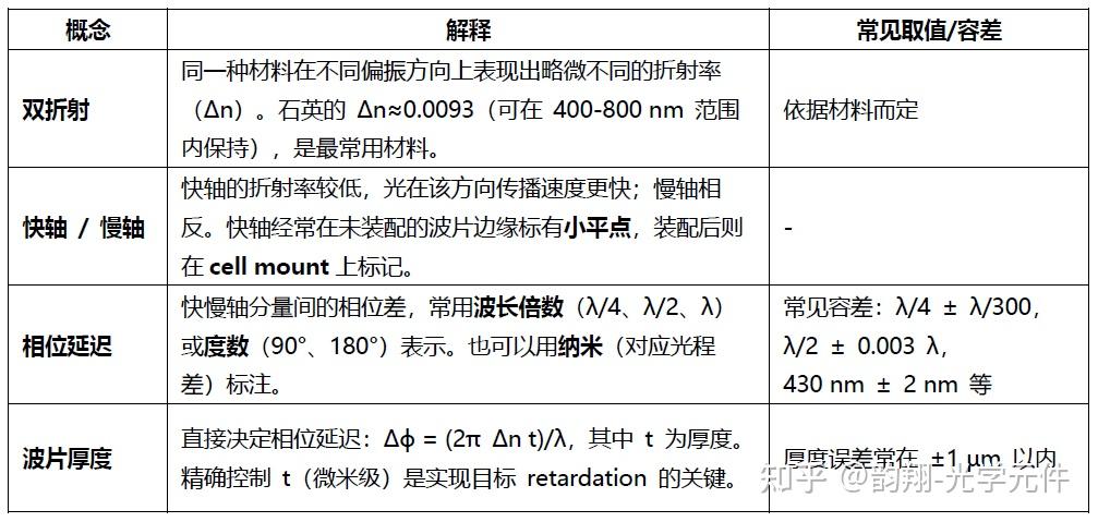 光学达人必看:波片(Waveplate)全技术指南 - 知乎