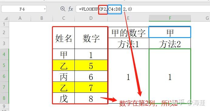 财务工作中常用的excel函数有这些插图9 财务工作中常用的excel函数有这些插图9