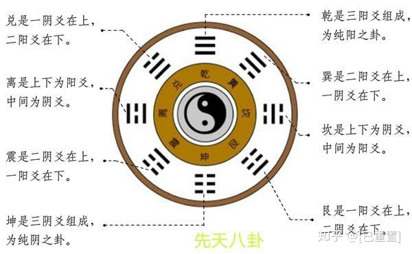 676767太极八卦图是中国古老的文化科学遗产,为全世界做出极