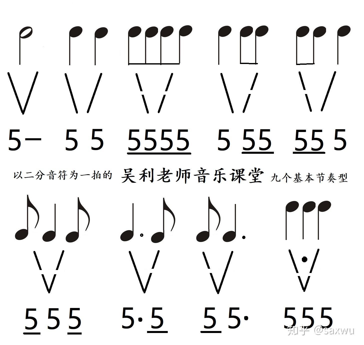 例如我们最长见的前八后十六节奏类型图形化以后我们会记住它前半拍是