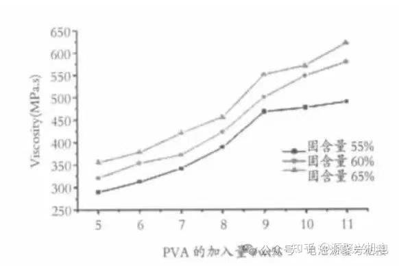 Paa 超越传统认知:粘结剂对锂电负极浆料的多维度影响 - 知乎