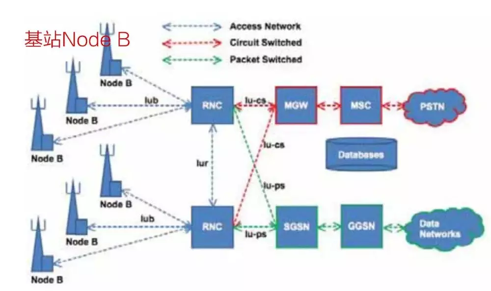 从1G到5G，回首移动基站40年 - 知乎