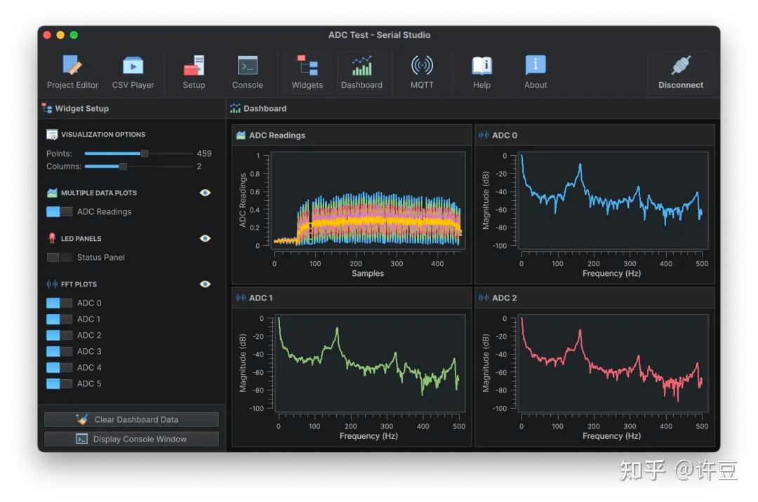 Github上实用嵌入式开发工具——开源、多平台数据可视化工具Serial Studio - 知乎