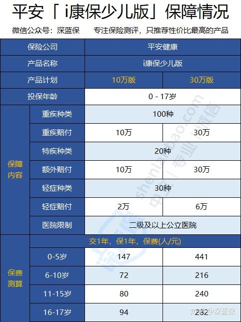 平安重疾三笔费用 保险重疾冰山图话术