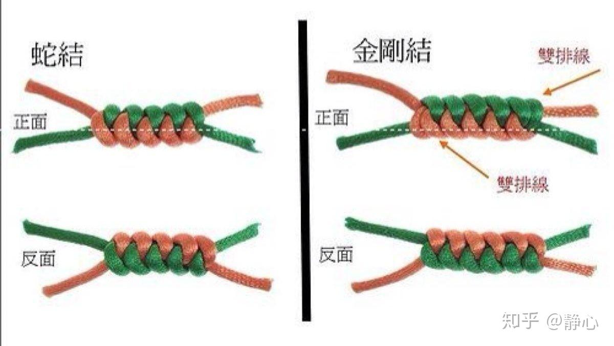 你知道蛇结与金刚结的区别吗?快来这里看看 - 知乎
