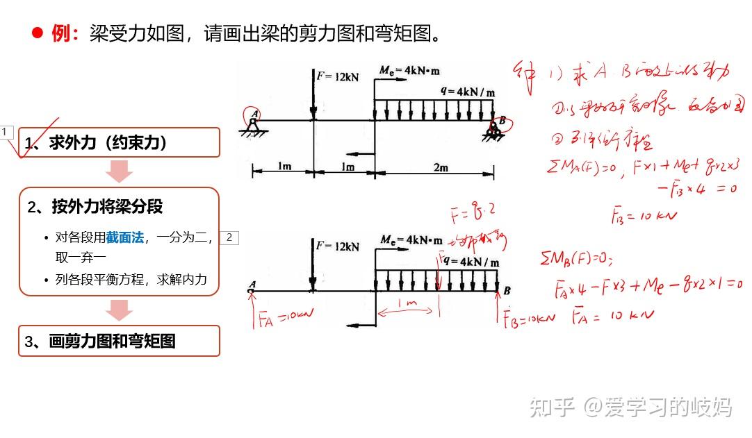 剪力图画法详解图片