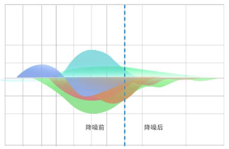 别着急跟风,来看看你是否需要主动降噪耳机 - 知乎