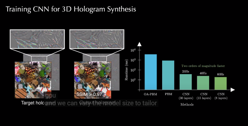 mit基于深度学习的3d全息方案或可实现vr动态变焦