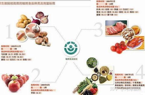 关于辐照食品安全和优势，你们知道多少？ - 知乎