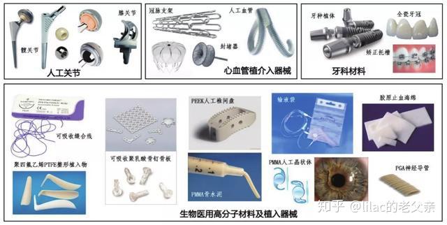 在生物医疗领域，超快激光微纳制造技术仍可大显身手 - 知乎