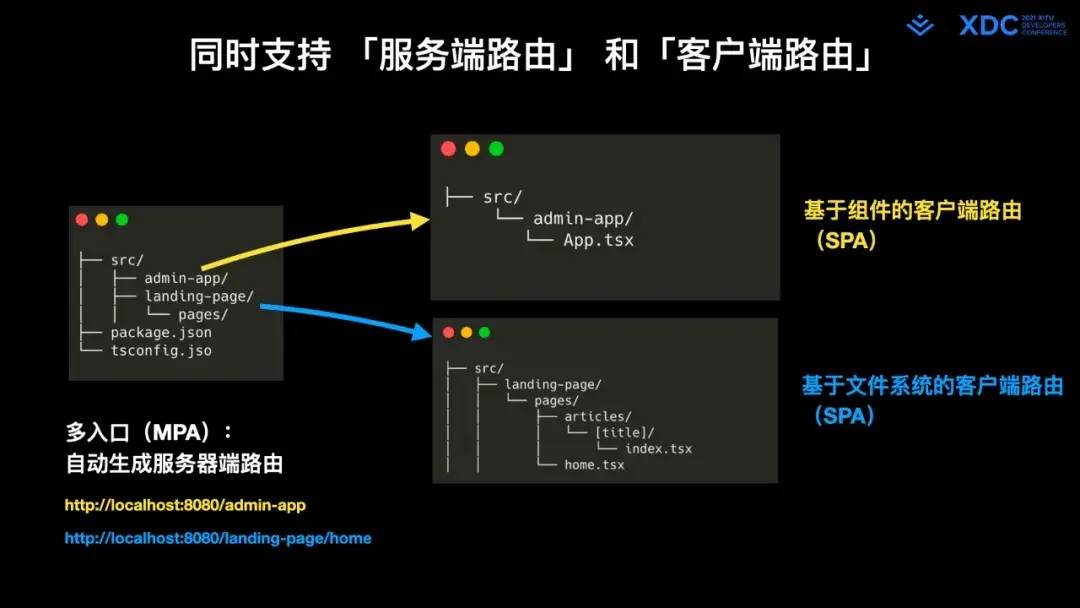 深度解读字节跳动 Web Infra 发起的 Modern.js 开源项⽬ - 知乎