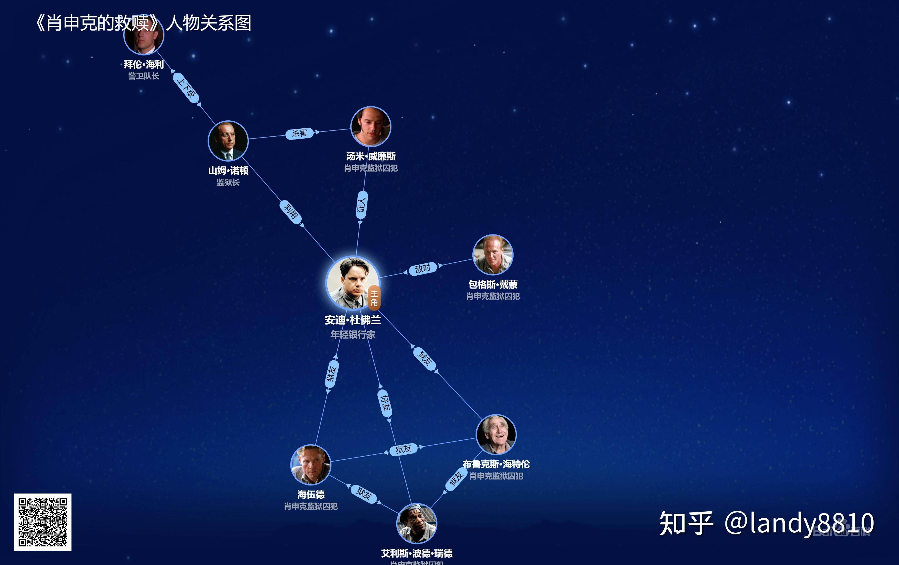 《肖申克的救赎》剧照 - 知乎