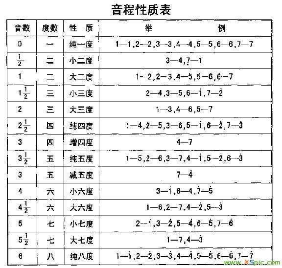 和音理论大多非常枯燥 死板 但是往往十分实用 知乎