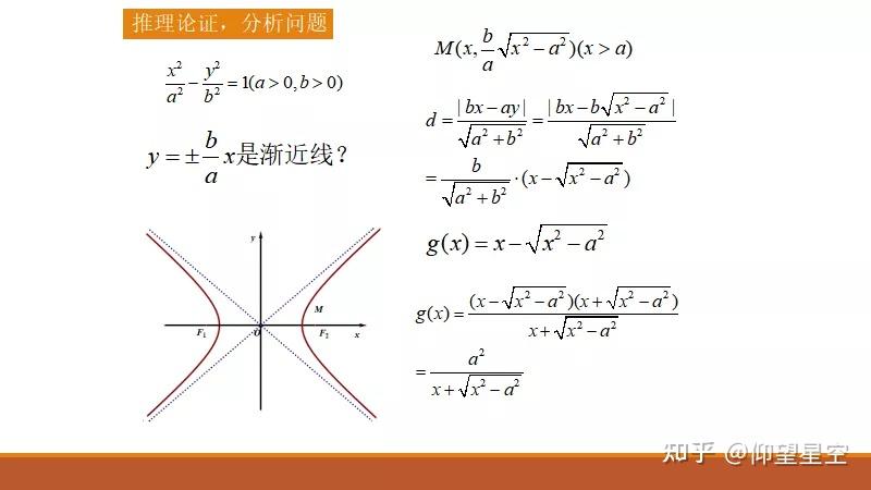 双曲线渐近线的相关结论 - 知乎