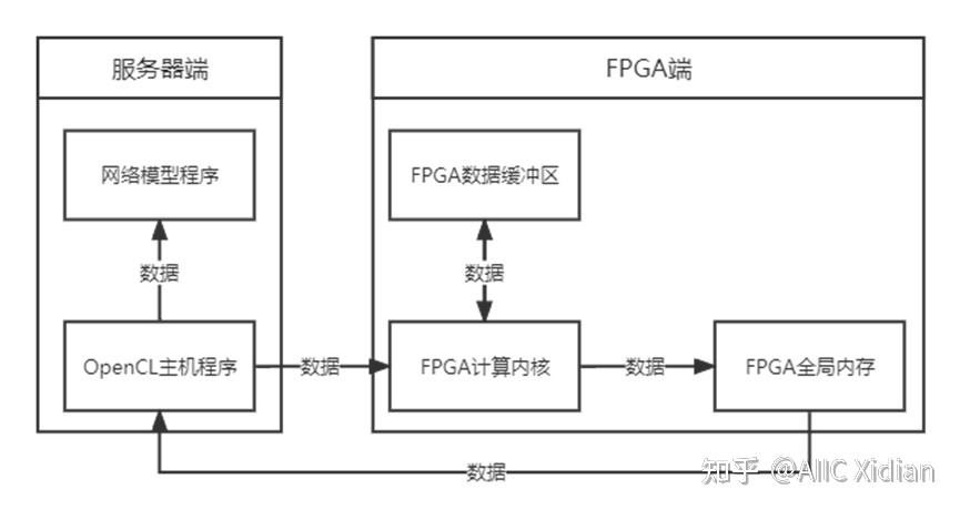 研读|基于FPGA脉冲神经网络模型设计与实现 - 知乎