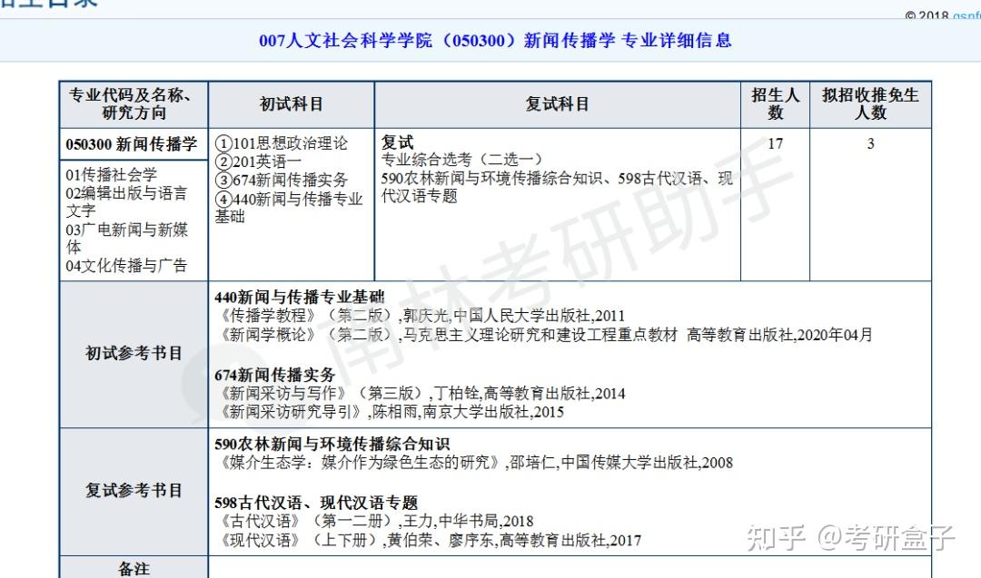 南京林業大學考研此專業目標分數400擬招生基本不會變動