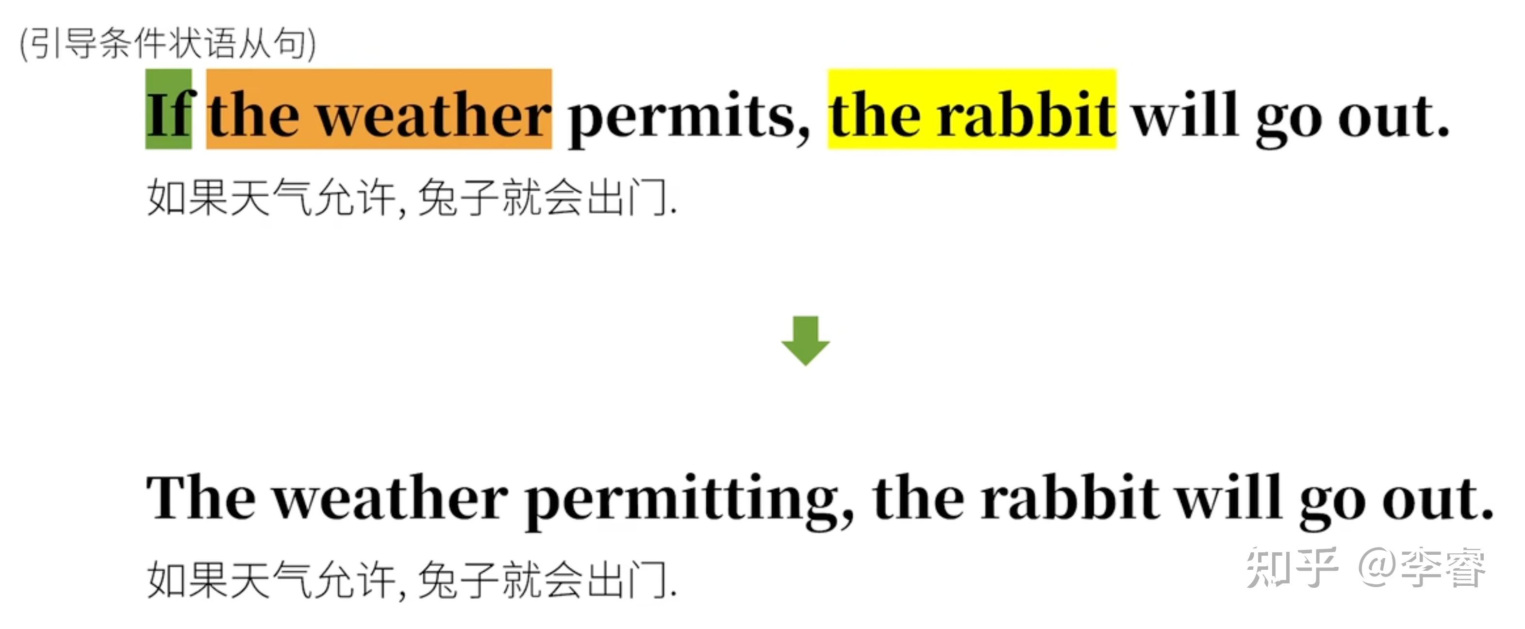 [笔记]独立主格结构 - 知乎