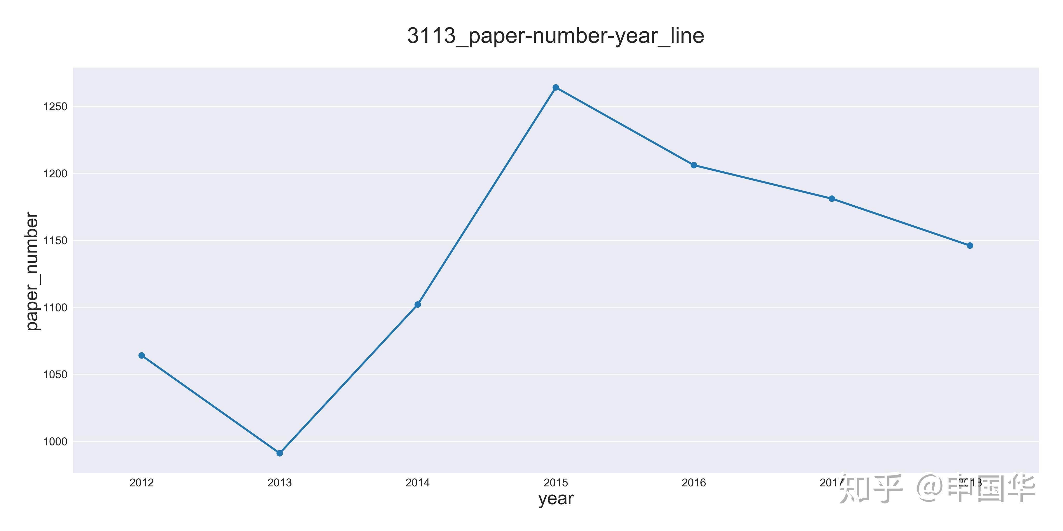 学术期刊分析(6)-Nano Letters - 知乎