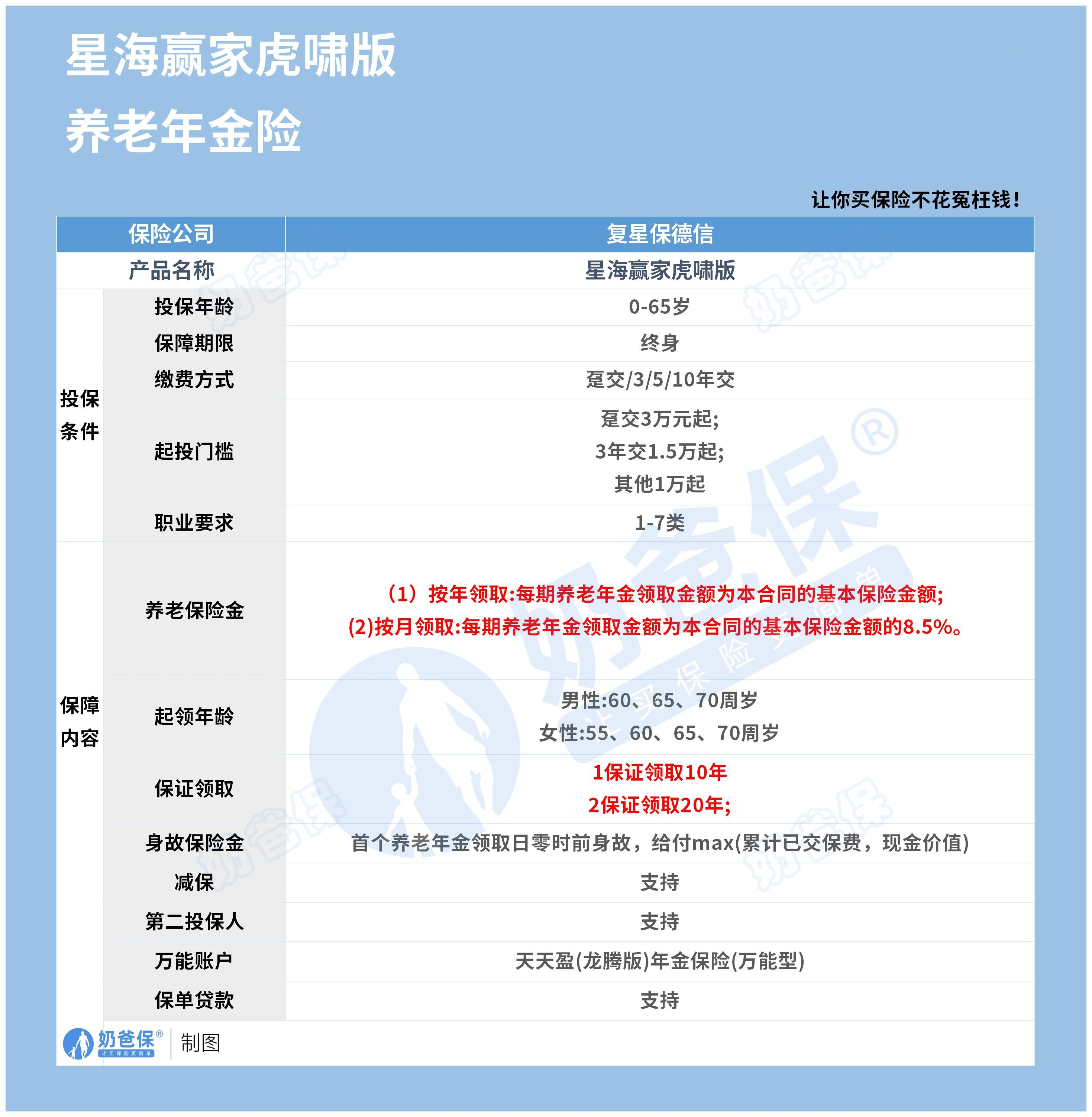 奶爸還是按照老規矩,將它的主要內容整理在下面的表格中,我們一起看看