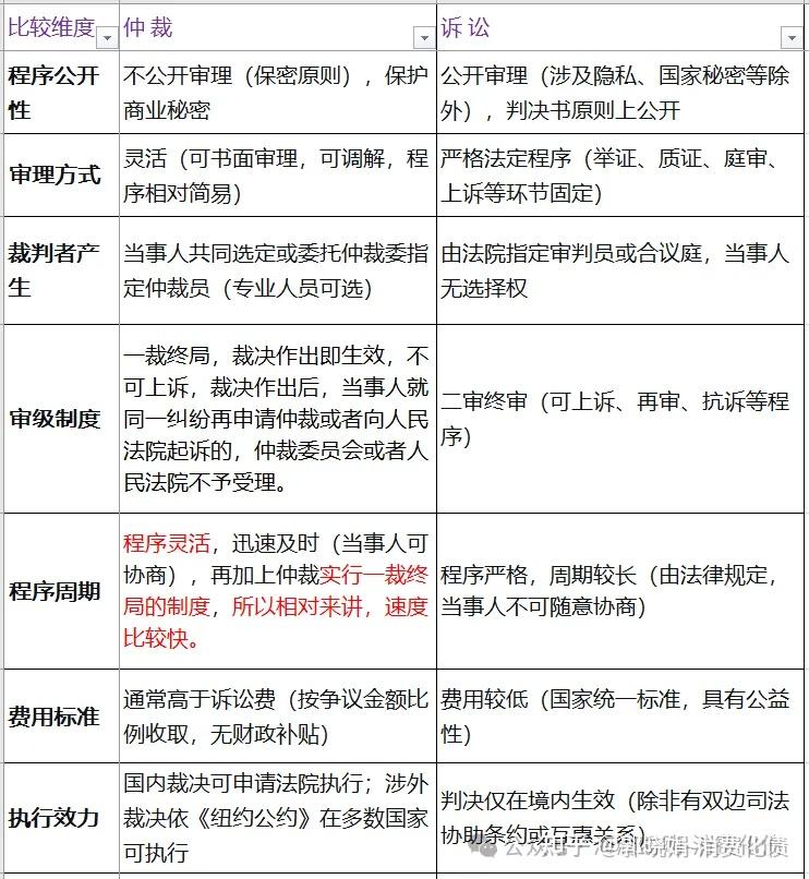 科普催收套路之一:仲裁。不理会仲裁短信,也是会被执行的哦。 - 知乎