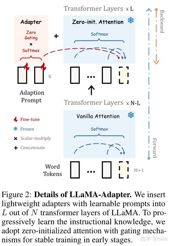 Llama Adapter