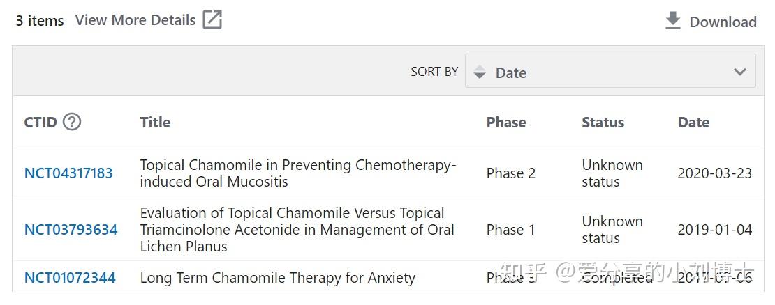 pubchem數據庫正確的打開方式第二篇