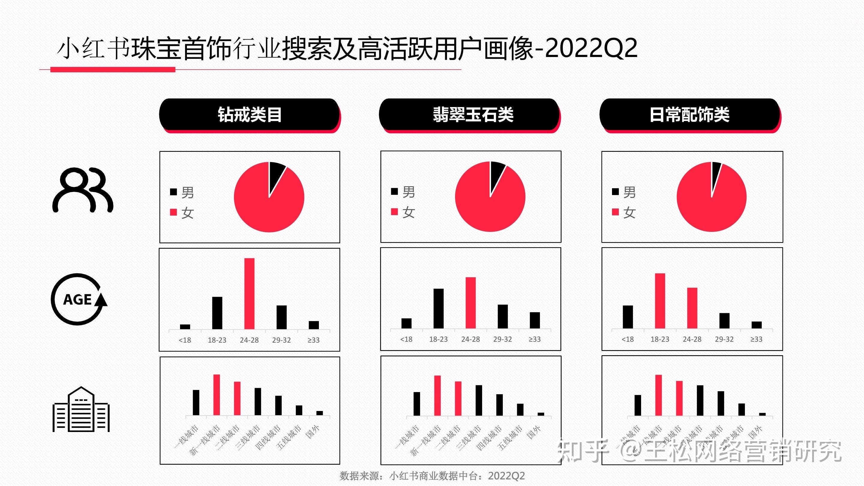 2018珠宝行业消费者分析(2018珠宝行业消费者分析数据)