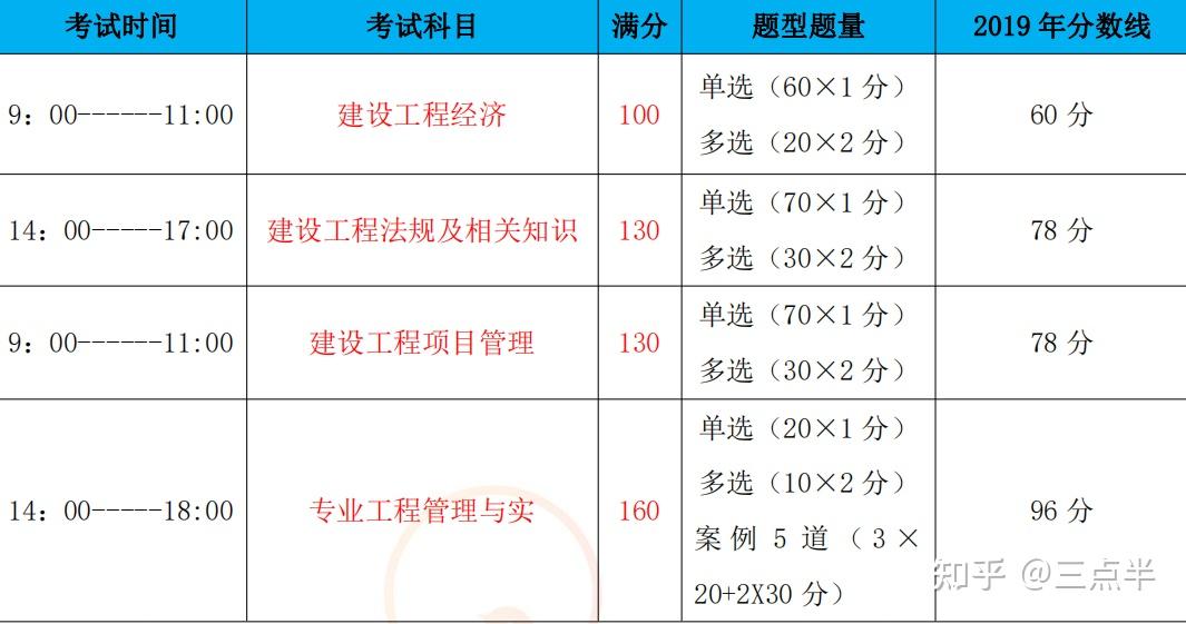 一级建造师二级专业科目(一二级建造师报考专业方向)