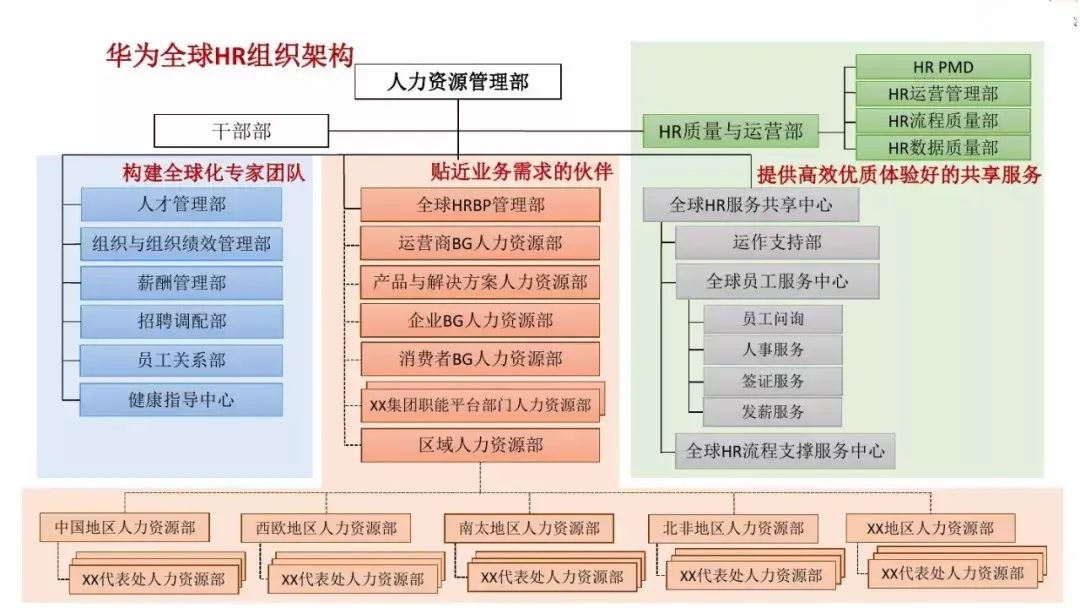 二,重點說說華為的財務bp