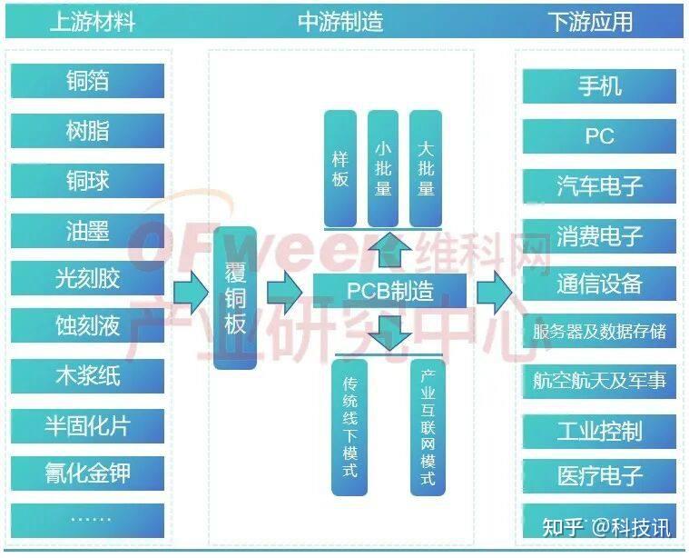 AI时代的中国PCB产业新蓝图:从样板市场到增长核心 - 知乎