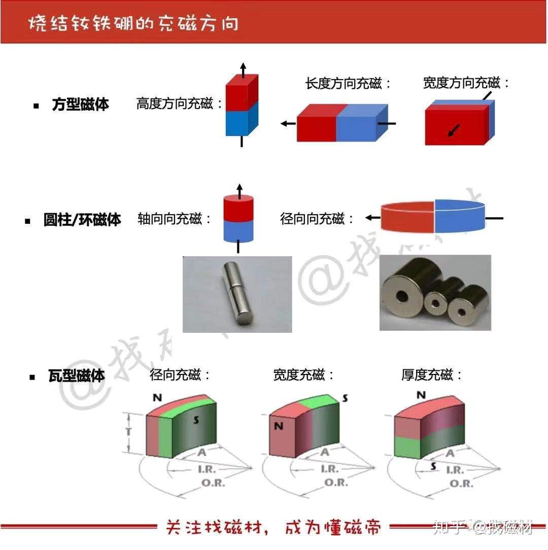 烧结钕铁硼的磁场取向与充磁 - 知乎