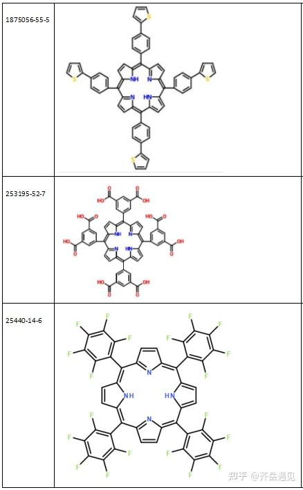 卟啉有机金属骨架mof配体材料cas号结构式整理大全